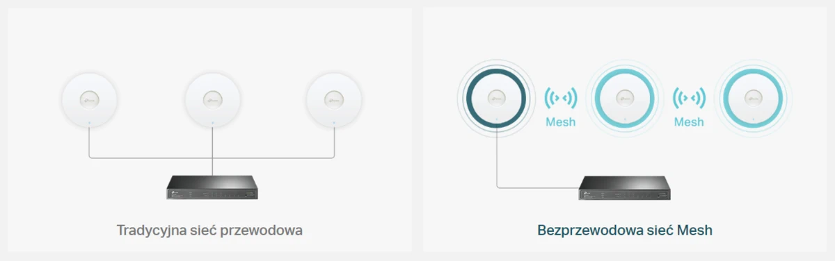 TP-LINK EAP610 WIRELESS AX1800 ACCESSPOINT GIGABIT POE+ batna24