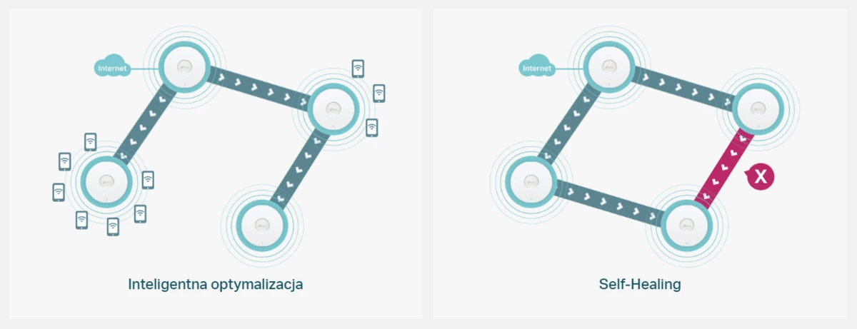 TP-LINK EAP610 WIRELESS AX1800 ACCESSPOINT GIGABIT POE+ batna24