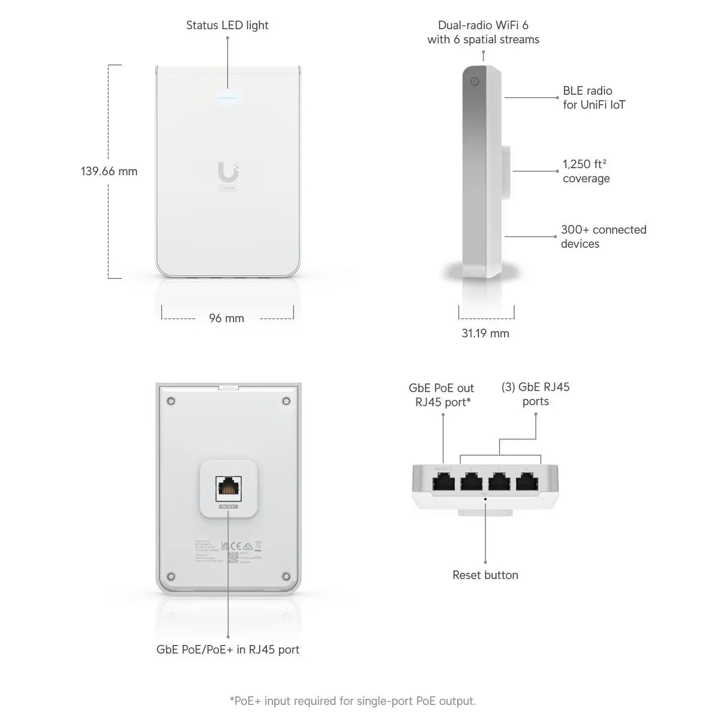 UBIQUITI U6-IW UNIFI6 IN-WALL WALL-MOUNT WIFI6 AP WITH BUILT-IN GBE POE SWITCH
