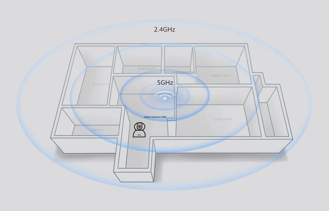 XIAOMI SMART CAMERA C400 batna24