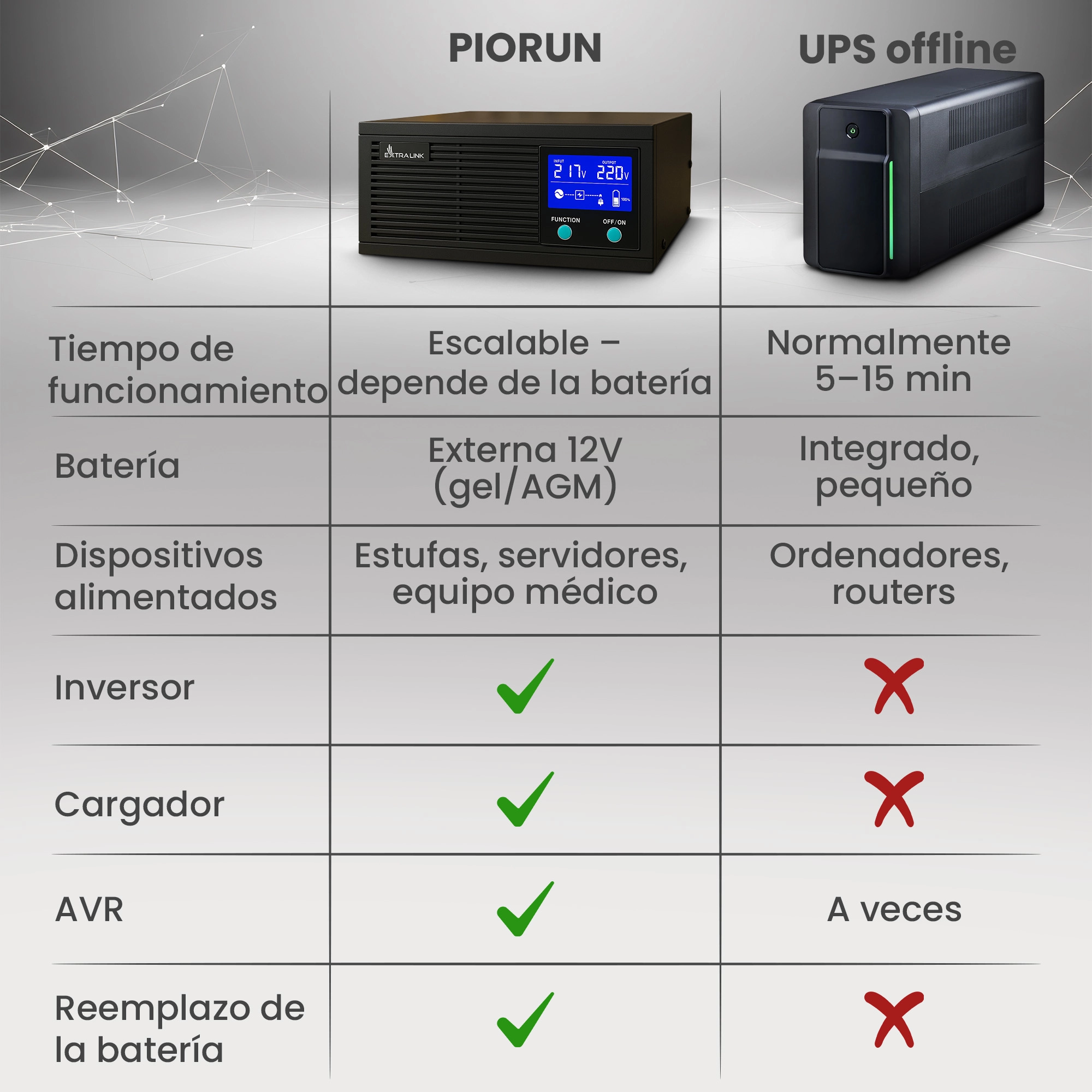 Tabla comparativa entre Extralink Lightning y un SAI normal en términos de funcionalidad y tiempo de funcionamiento
