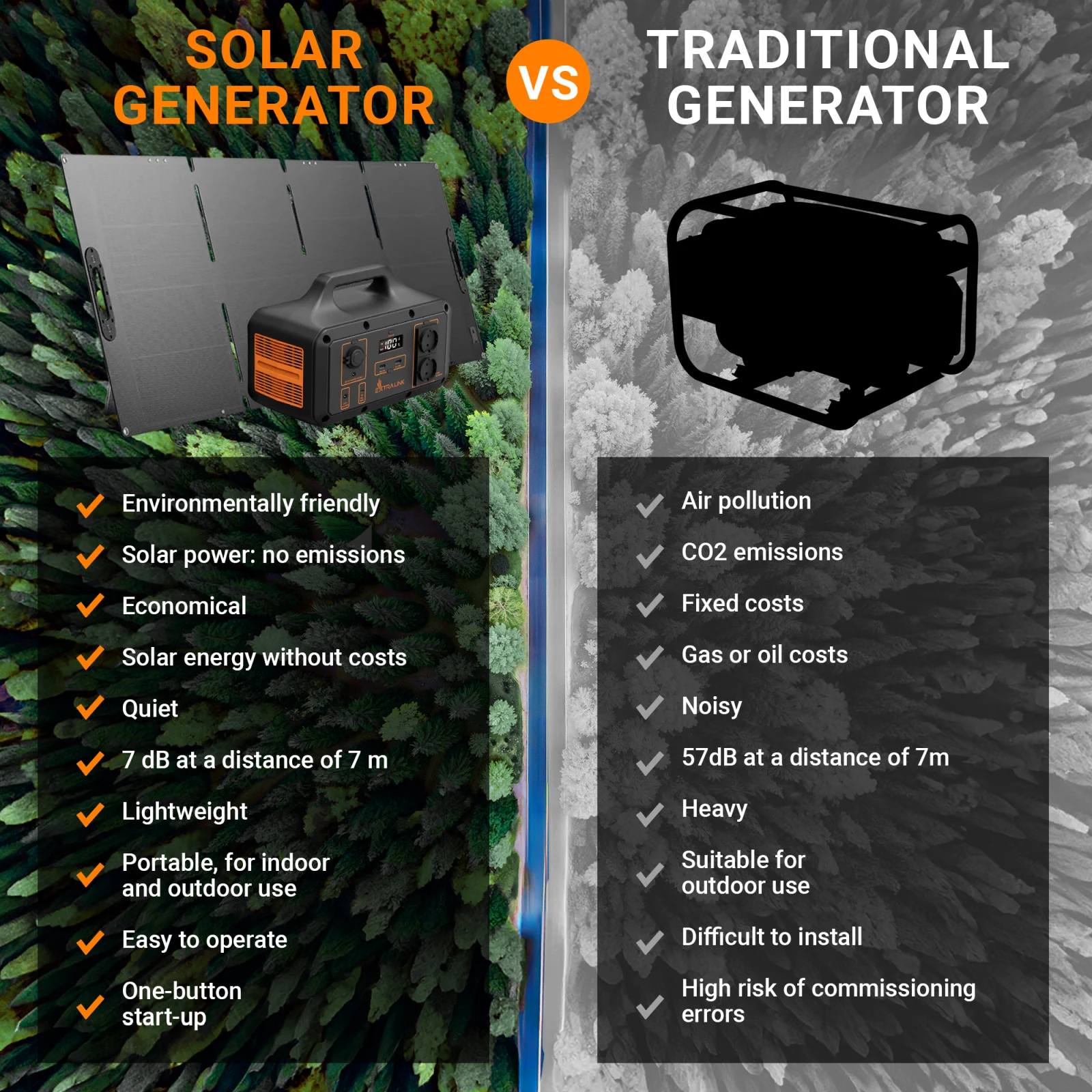 Stazione di alimentazione Extralink Power Ranger EPS-S500S