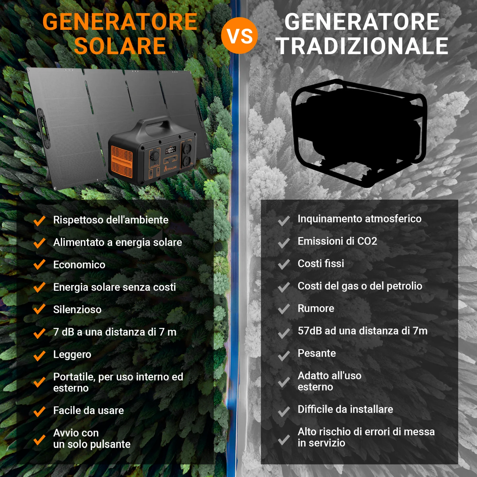 Stazione di alimentazione Extralink Power Ranger EPS-S500S