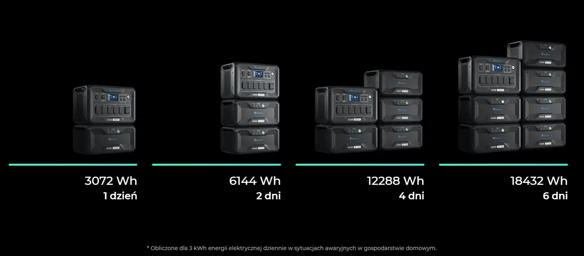 BLUETTI AC500 POWER STATION B300S BATERÍA DE RESPALDO batna24