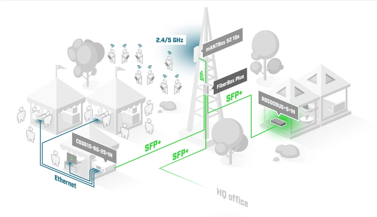 MIKROTIK CRS305-1G-4S OUT FIBERBOX PLUS