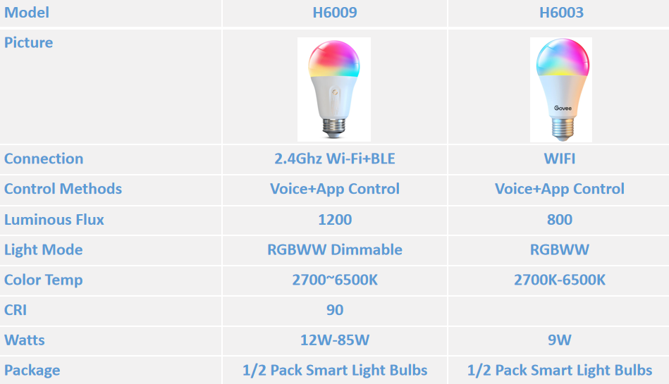 GOVEE H6009 H6003 УМНАЯ ЛАМПОЧКА WIFI & BLE