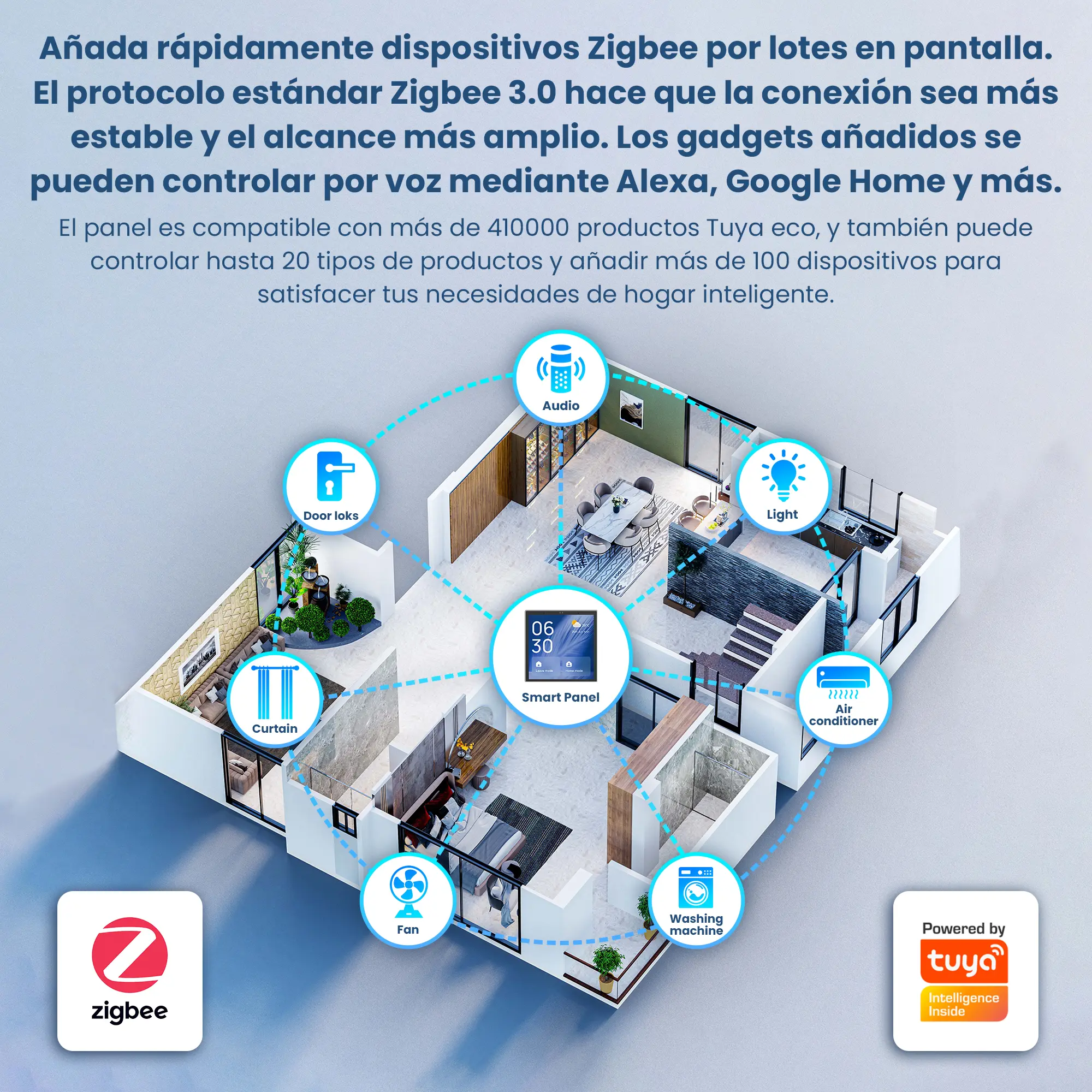 PANEL DE CONTROL EXTRALINK SMART LIFE ESH-CP1 batna24