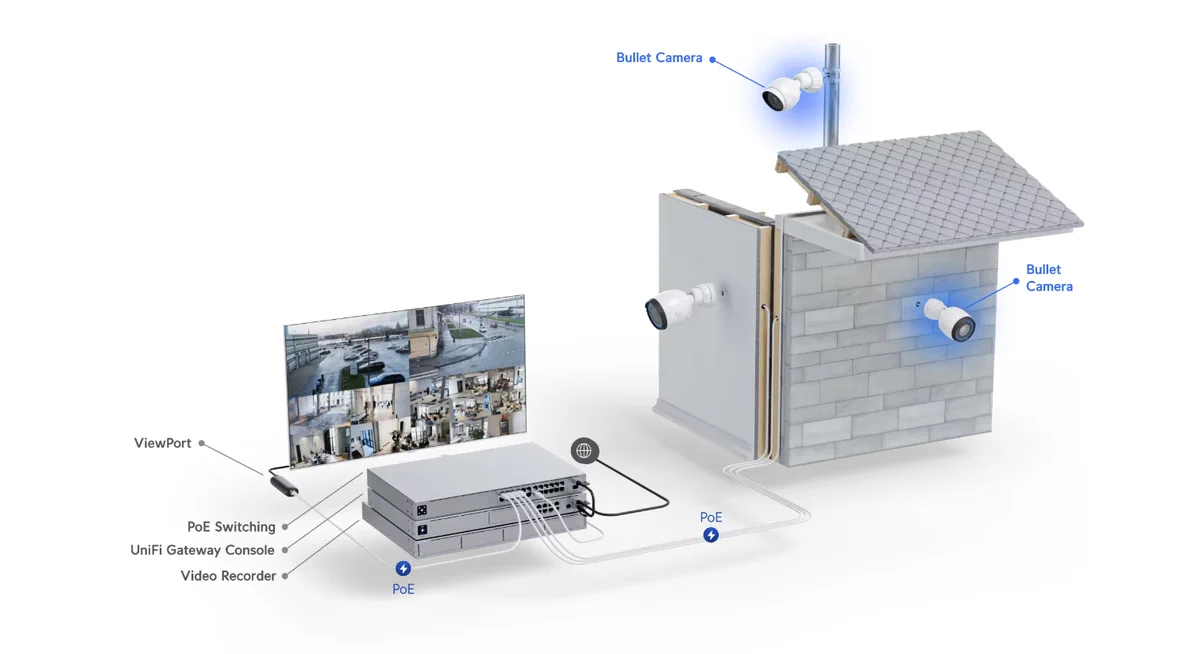 UQIQUITI UVC-G5-BULLET CÂMARA POE 2K HD DE PRÓXIMA GERAÇÃO batna24