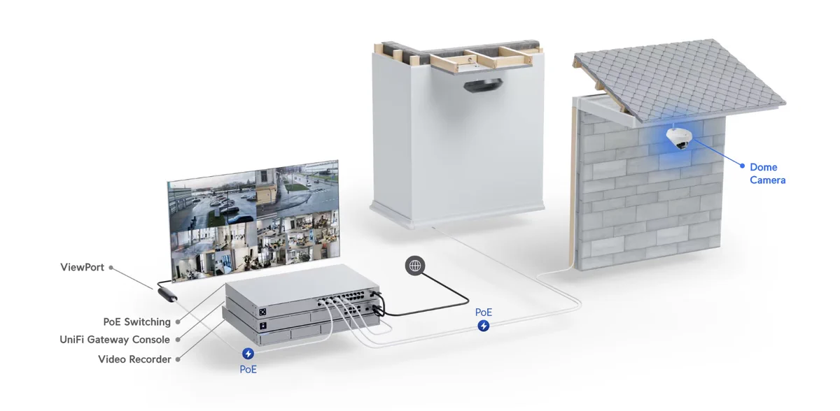 UBIQUITI UVC-G5-DOME NEXT-GEN 2K HD POE CEILING CAMERA batna24