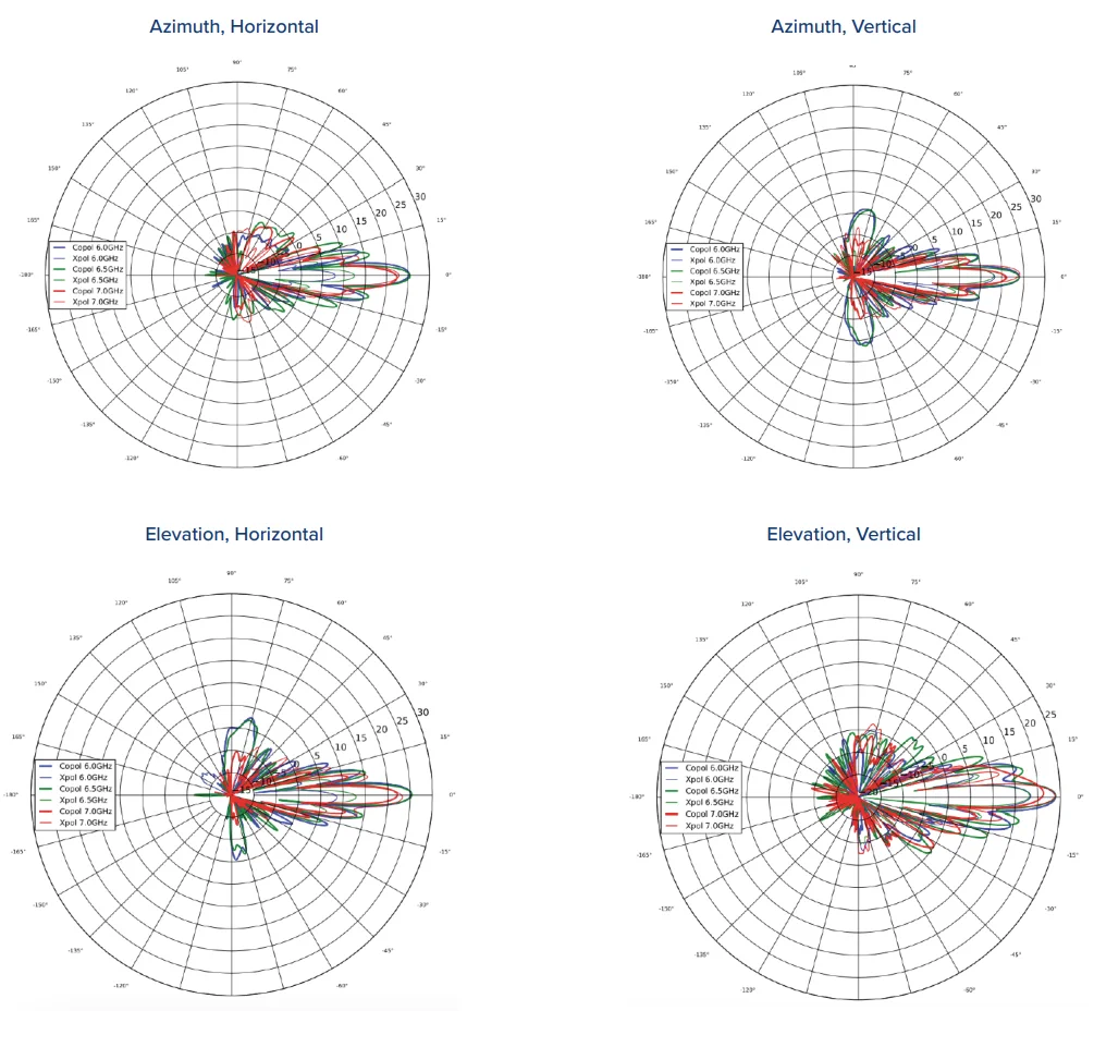 CAMBIUM EPMP 6 GHZ 2X2 DISH ANTENNA 2-PACK batna24