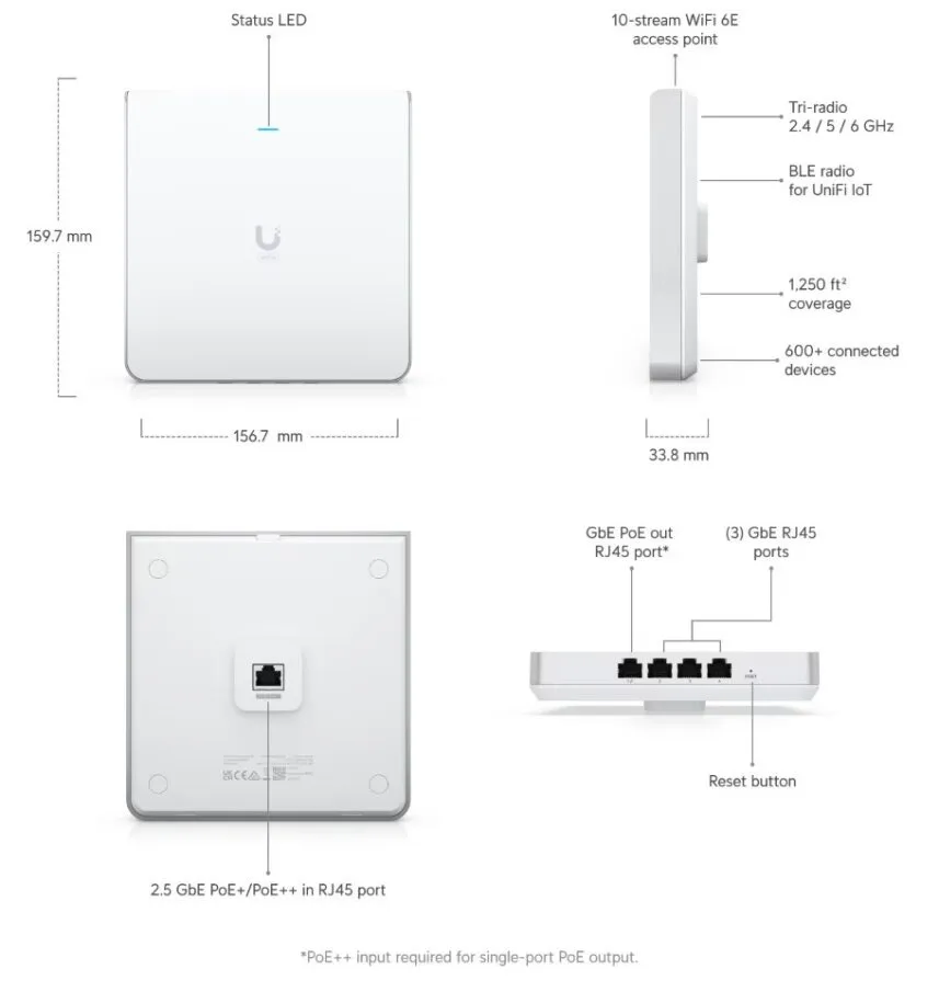 UBIQUITI U6-ENTERPRISE-IW WALL-MOUNT WIFI6 AP WITH 2.5 GBE