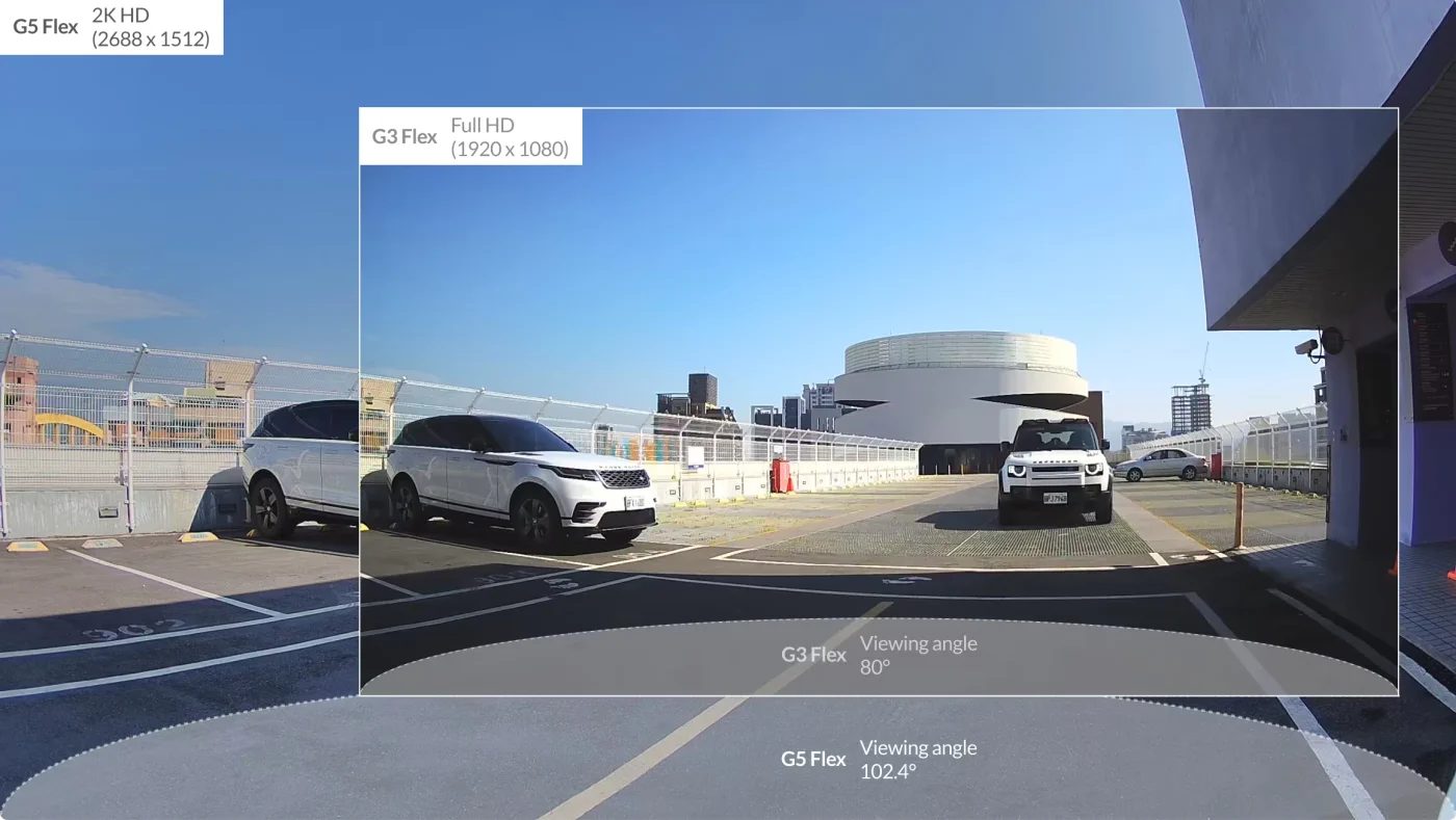 UBIQUITI UVC-G5-FLEX