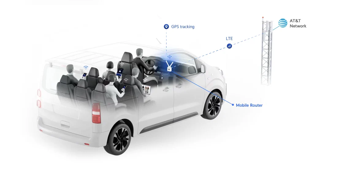 UBIQUITI UMR-EU UNIFI MOBİL YÖNLENDİRİCİ LTE CAT4