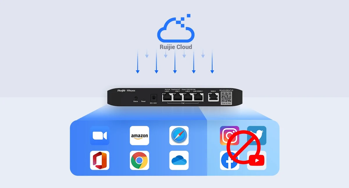 RUIJIE RG-EG105G V2 REYEE 5-PORT CLOUD MANAGED ROUTER, 5X GE, 100 USERS, 600MBPS BANDWIDTH batna24