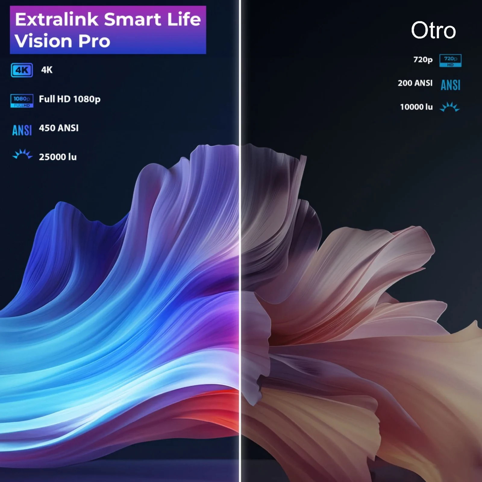 proyector extralink vision pro comparado con la competencia