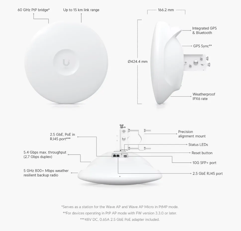UBIQUITI WAVE-PRO-EU 60GHZ+5GHZ İSTEMCİSİ 2,7 GBPS SİMETRİK HIZ VE 15 KM+ MENZİL