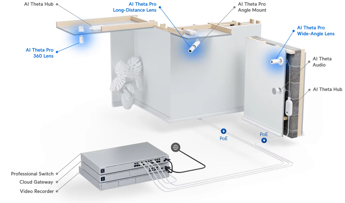 UBIQUITI UVC-AI-THETA-PROLENS50