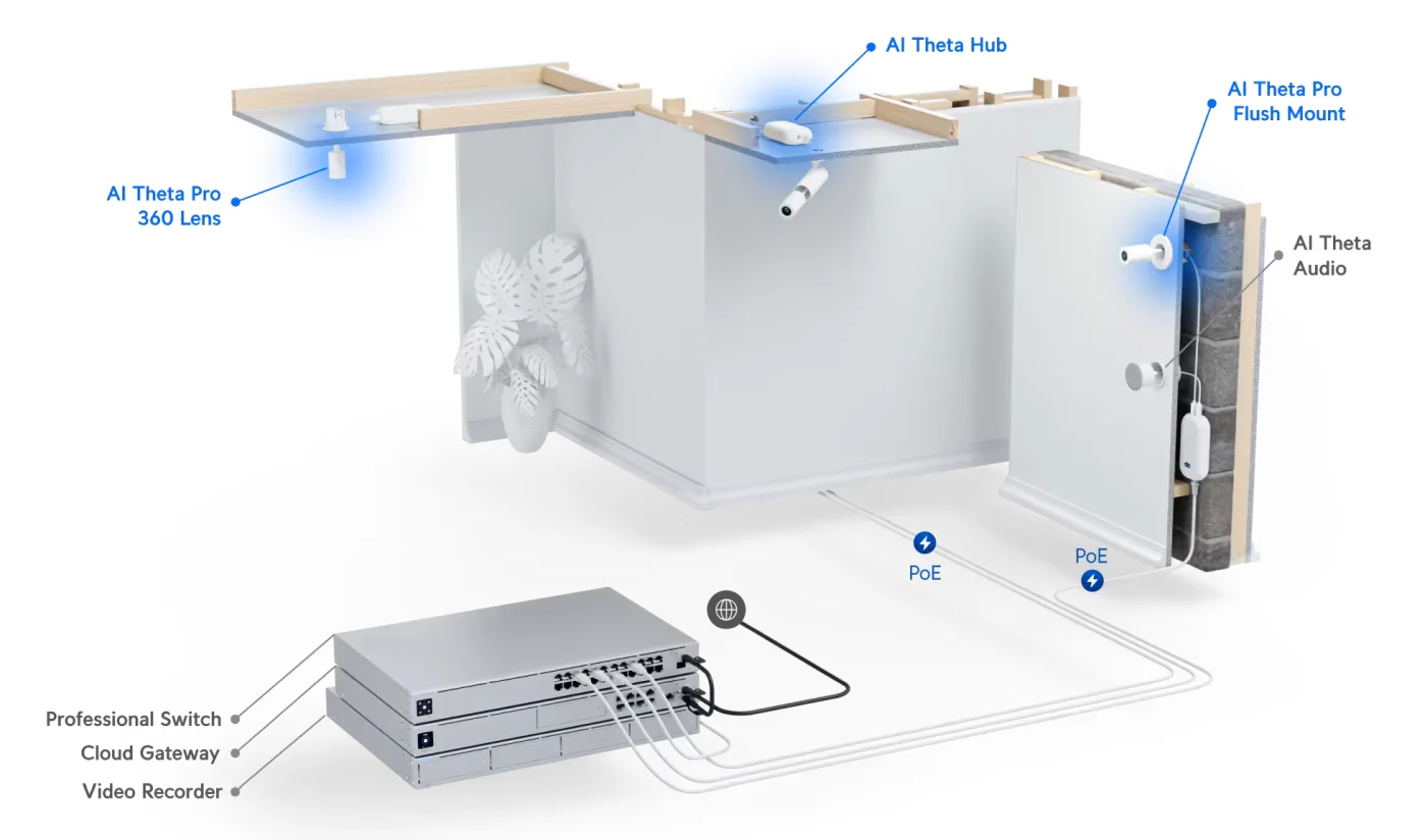 UBIQUITI UVC-AI-THETA-PRO