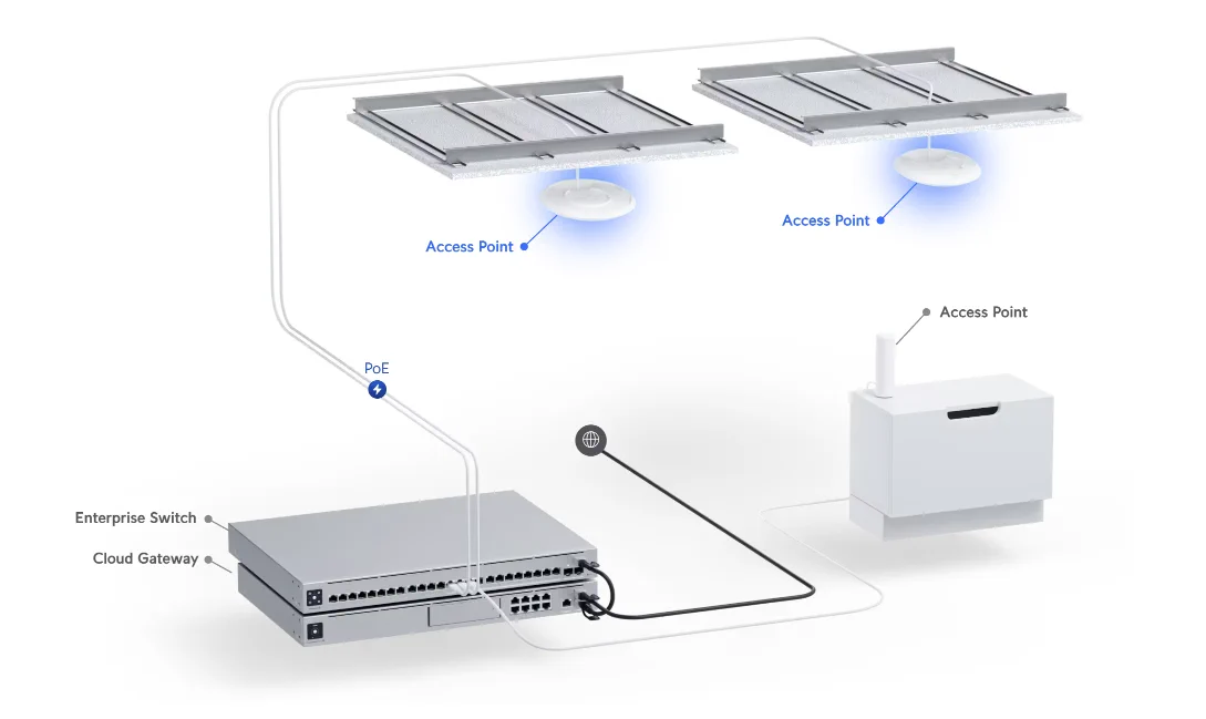 UBIQUITI U7-PRO WI-FI 7 AP, 6GHZ, 2.5GBE UPLINK, 9.3 GBPS SPEED, 300+ CLIENTS