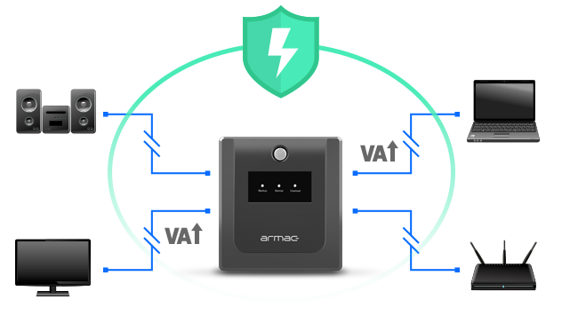 ARMAC HOME 1500E LINE INTERACTIVE UPS, FRENCH OUTPUT