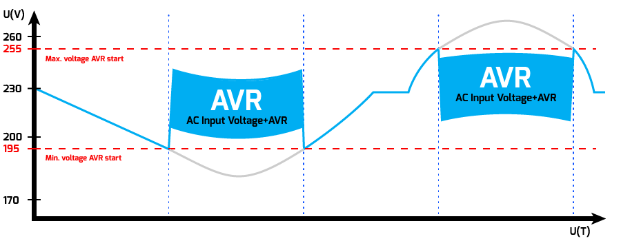 ARMAC HOME 1500E LINE INTERACTIVE UPS, FRENCH OUTPUT