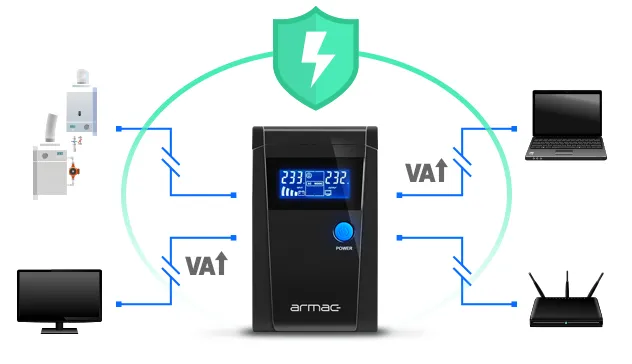 ARMAC OFFICE PSW 650E LINE INTERACTIVE UPS, FRENCH OUTPUT