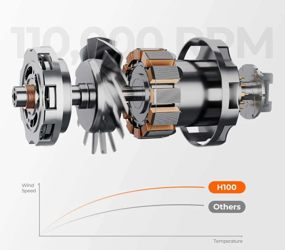 SECADOR DE PELO UWANT H100 VERDE
