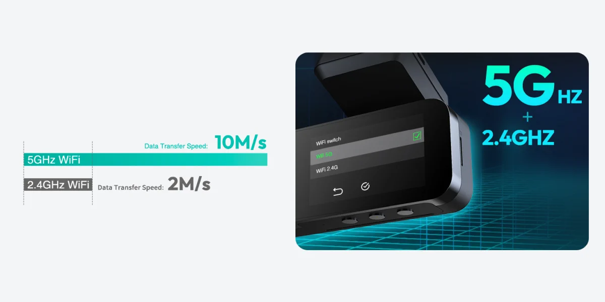 BOTSLAB G980H DASH CAMERA transferência de alta velocidade através de 5ghz wifi