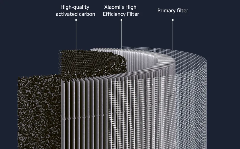 XIAOMI SMART AIR PURIFIER 4 PRO FILTER BHR5062GL