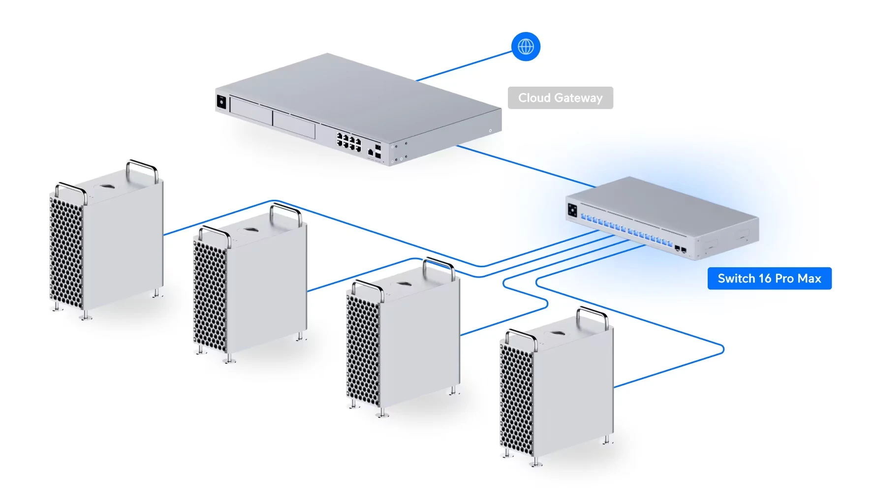 Schemat sieci z przełącznikiem Switch 16 Pro Max, bramą Cloud Gateway i czterema urządzeniami połączonymi przewodami.
