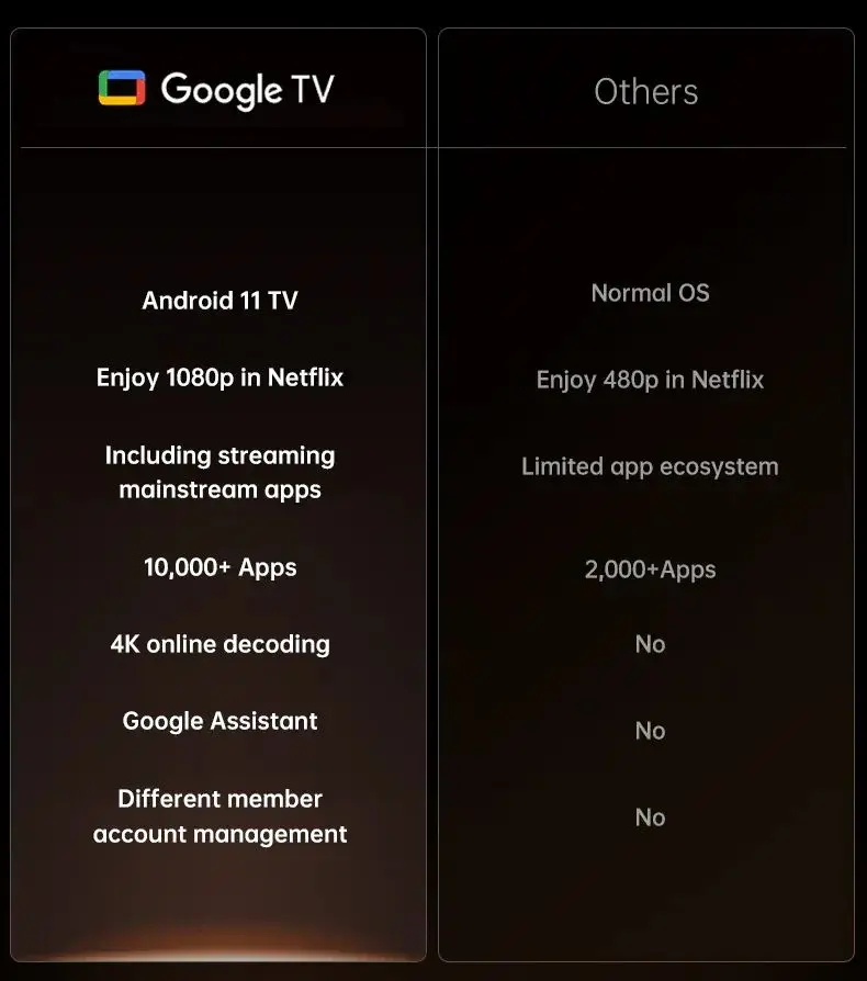 ПРОЕКТОР XIAOMI WANBO X5 PRO, GOOGLE TV, FULLHD, 1100 ANSI, WPA34