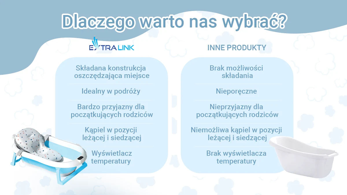 EXTRALINK KIDS TUB GRAY WITH LED THERMOMETER