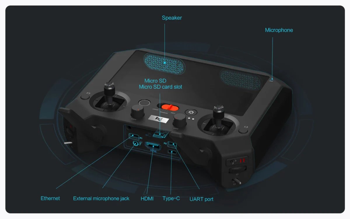 el mando a distancia para el dron fimi, sus puertos y funciones, incluyendo: ranura Micro SD, Ethernet, HDMI, USB Tipo-C, puerto UART, altavoz y micrófono.