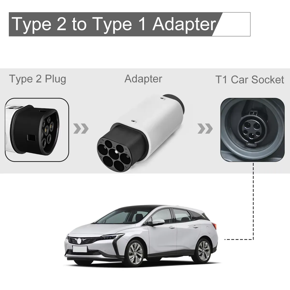 ADAPTADOR DE CARREGAMENTO EV EXTRALINK