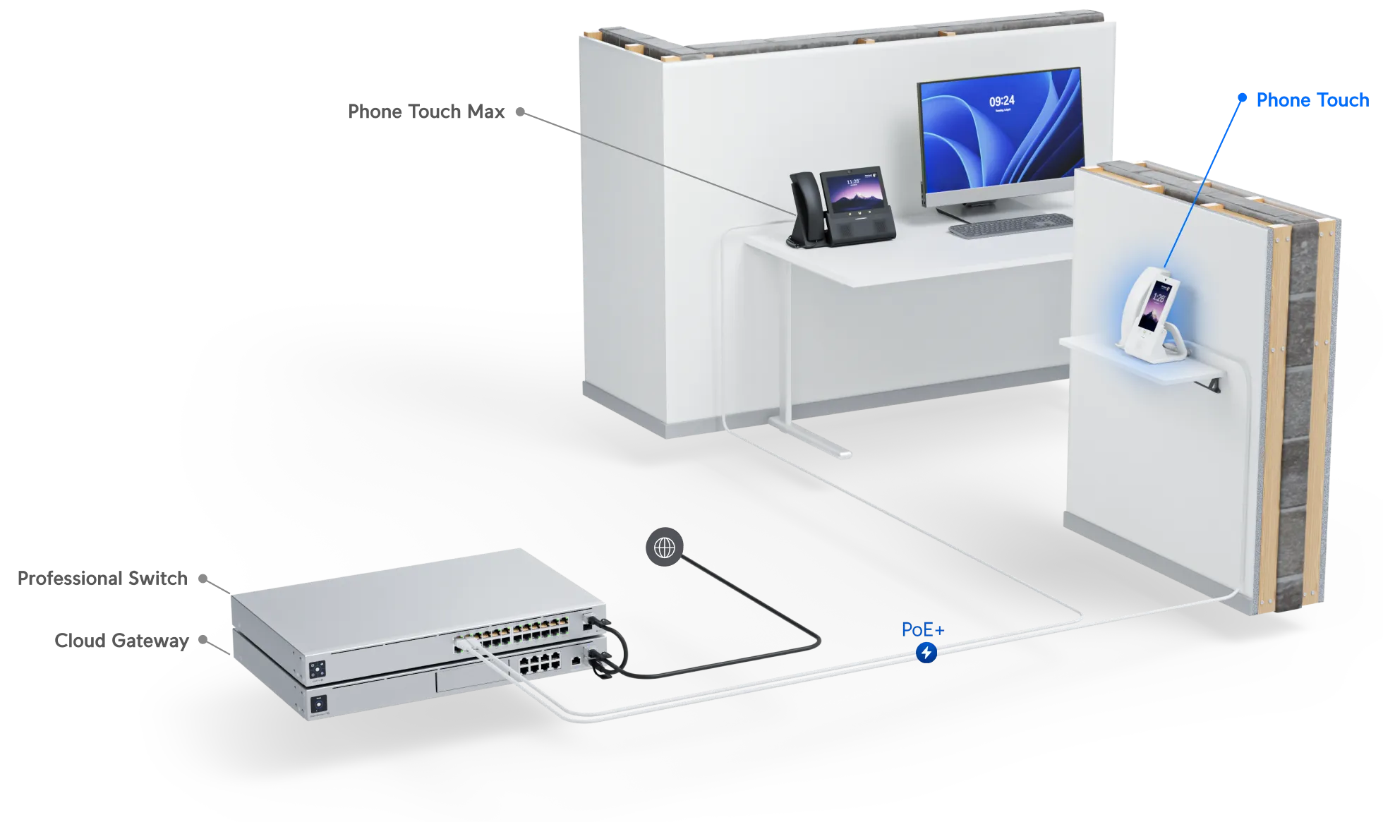 UBIQUITI UTP-TOUCH-U SMARTPHONE DE SOBREMESA DESBLOQUEADO, BLUETOOTH, POE IN
