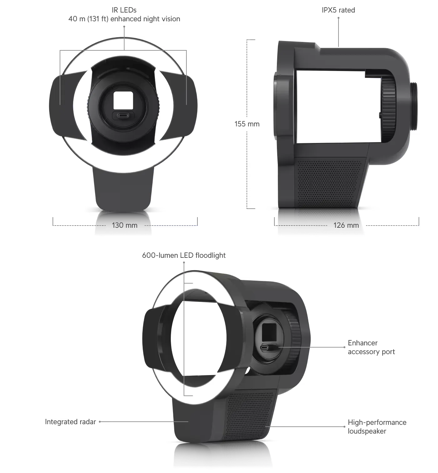 UBIQUITI UACC-AI-PRO-ENHANCER-W LONG-RANGE IR LED, FLOODLIGHT, AND RADAR DETECTION ACCESSORY FOR THE AI PRO