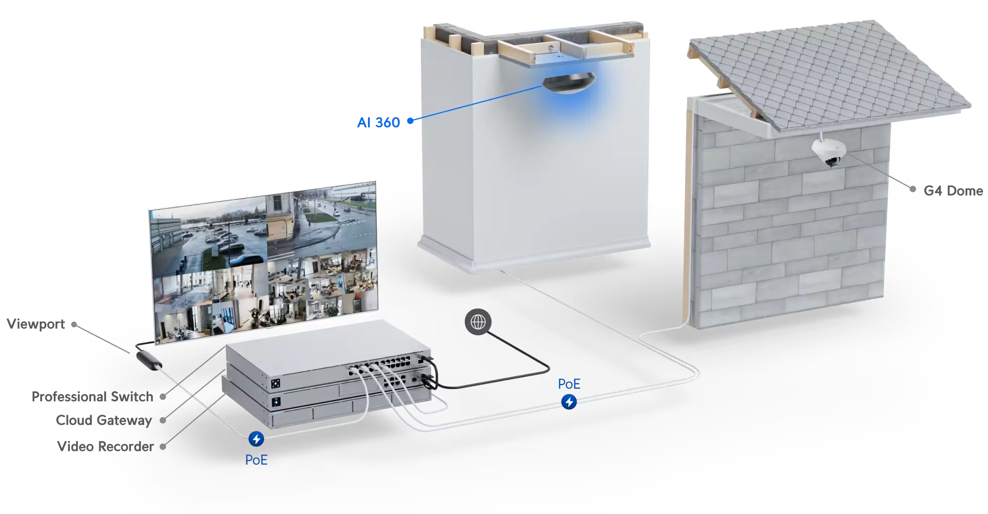 UBIQUITI UVC-AI-360-W AI 360 CÂMARA 2K POE INTERIOR/EXTERIOR, PTZ, POE, BRANCO