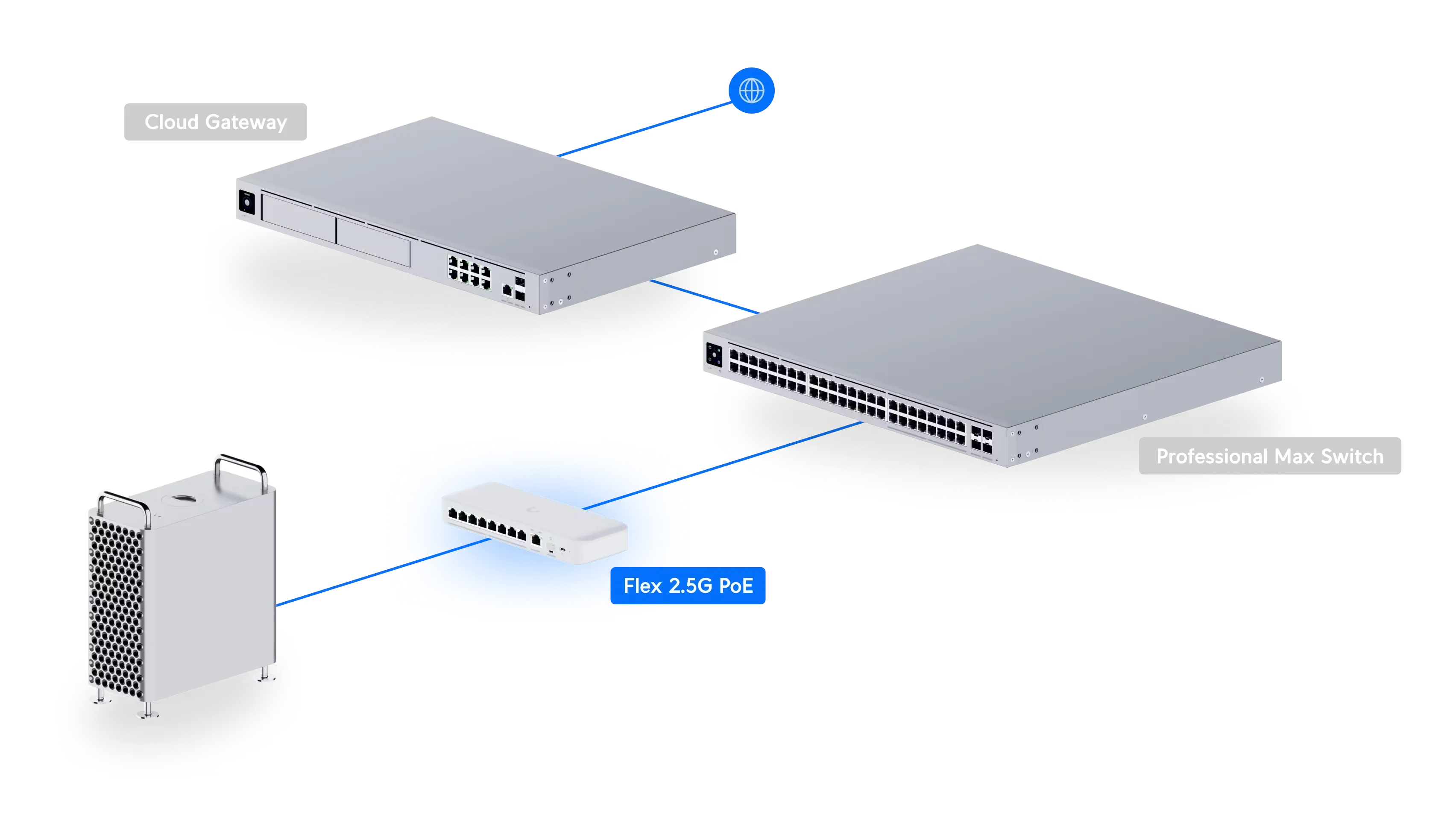 UBIQUITI USW-FLEX-2.5G-8-POE 8-PORT 2.5G POE SWITCH