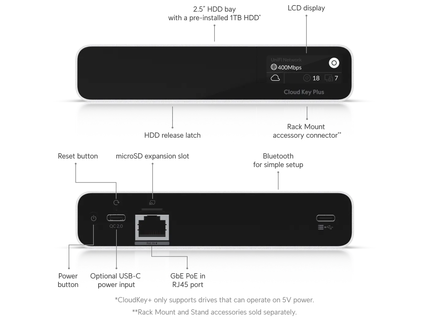 UBIQUITI UCK-G2-SSD CONTROLLER UNIFI CLOUD KEY, BATTERIA INTEGRATA, 1TB SSD, SERVER VIDEO UNIFI