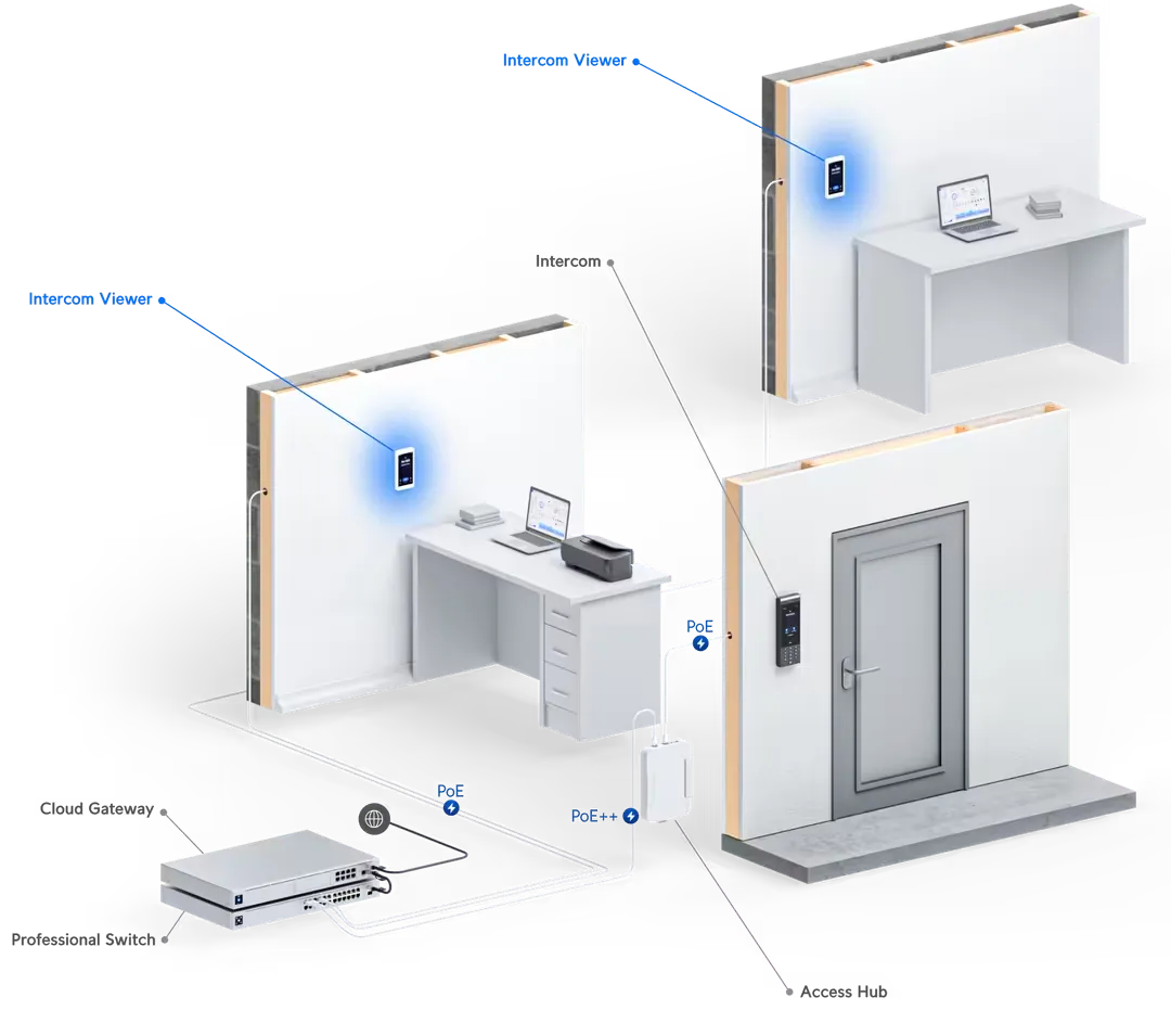 UBIQUITI UA-INTERCOM-VIEWER-3 PANTALLA DE VÍDEO MURAL CON INTERFONO DE ACCESO