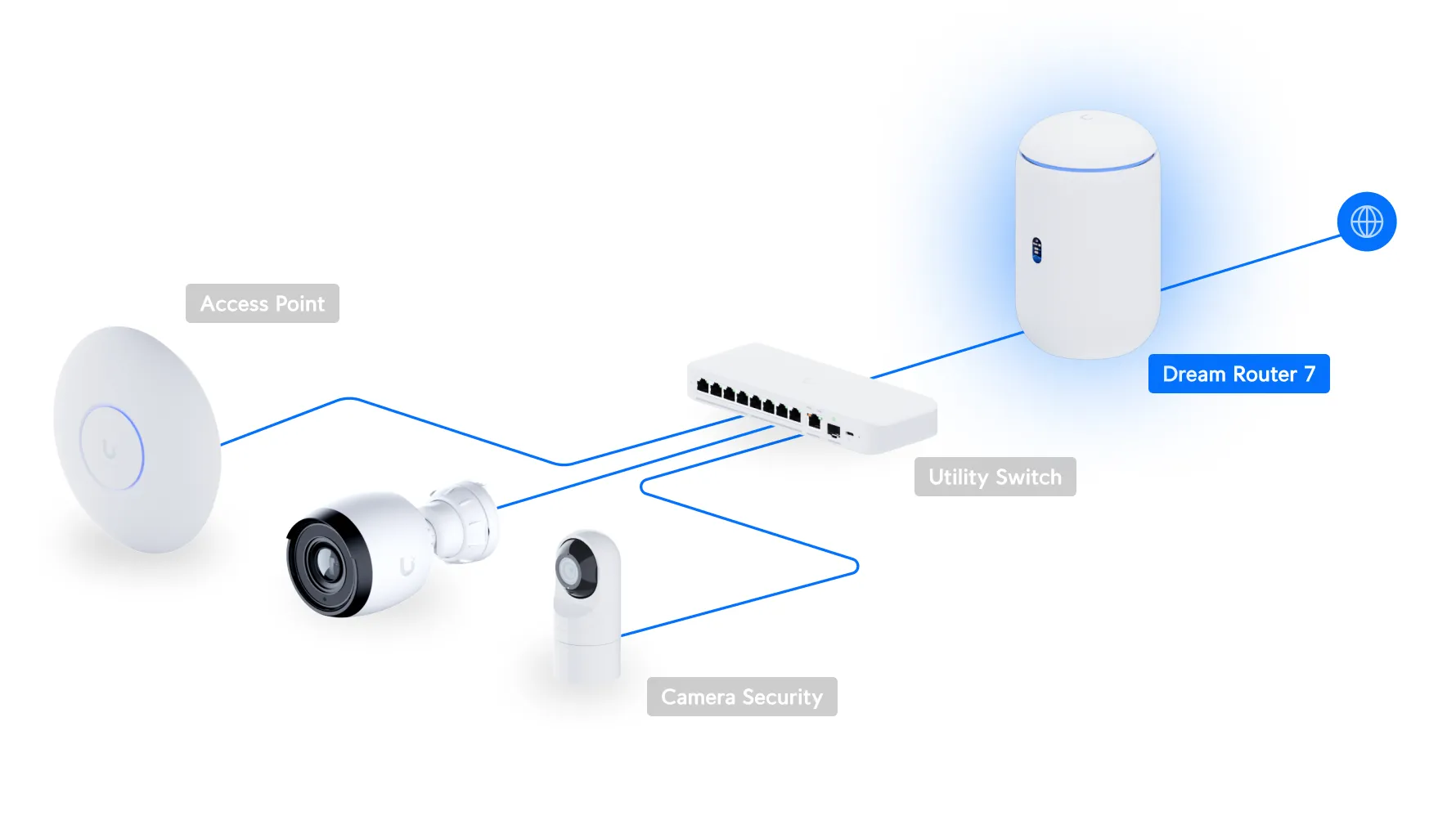 UBIQUITI UDR7 DESKTOP 10G CLOUD GATEWAY, WIFI 7, POE SWITCH, MICROSD
