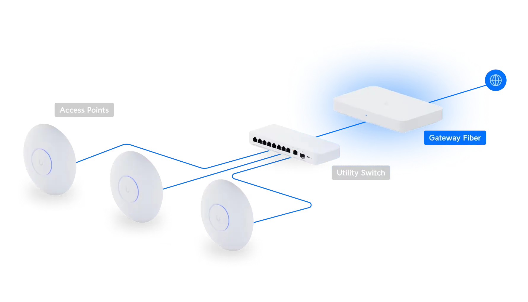 UBIQUITI UXG-FIBER DESKTOP 10G INDEPENDENT GATEWAY, SWITCH A 4 PORTE 2,5 GBE
