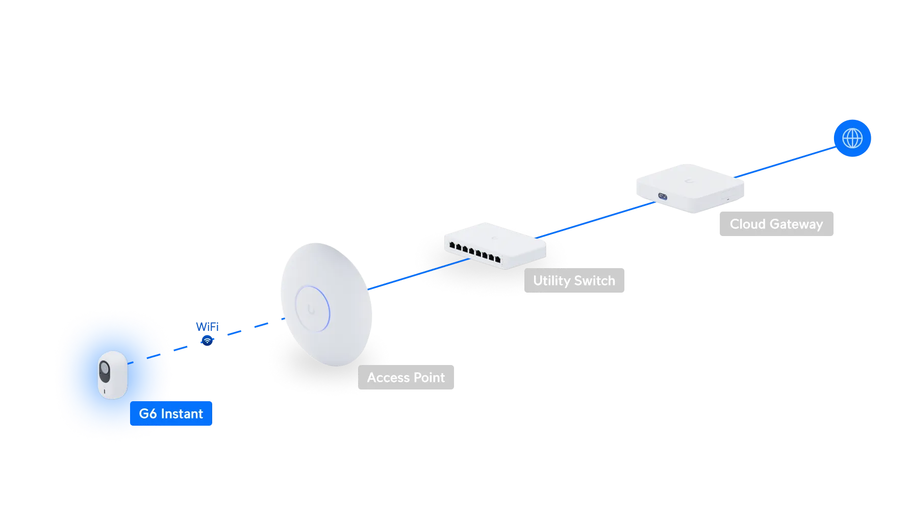 UBIQUITI UVC-G6-INS-W CÂMARA WIFI 4K, 8MP, MOTOR AI, ÁUDIO BIDIRECCIONAL