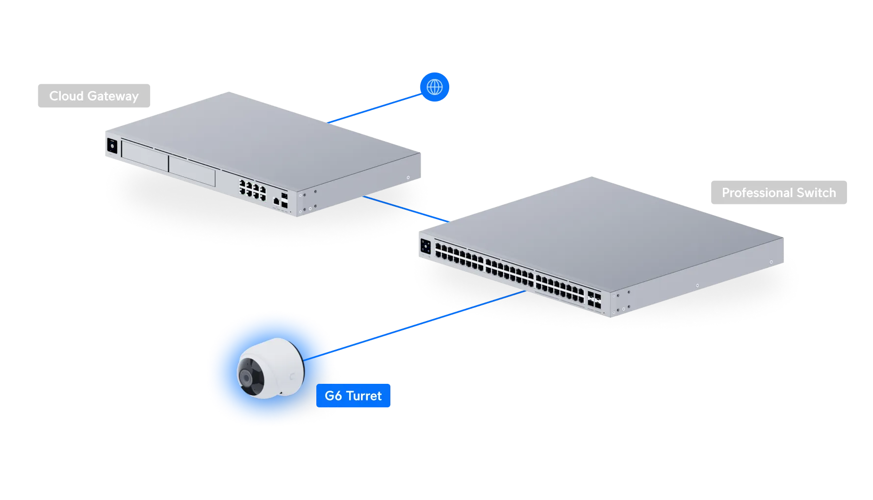 UBIQUITI UVC-G6-TURRET 4K POE CAMERA, 8MP, AI ENGINE, IP66