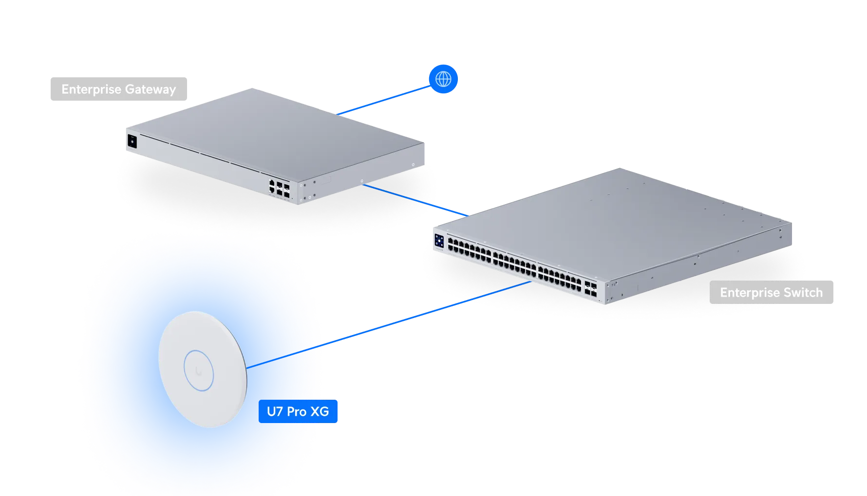 Ubiquiti U7-Pro-XG | Punkt dostępowy | WiFi7, 6GHz, 1x RJ45 10Gbps PoE+
