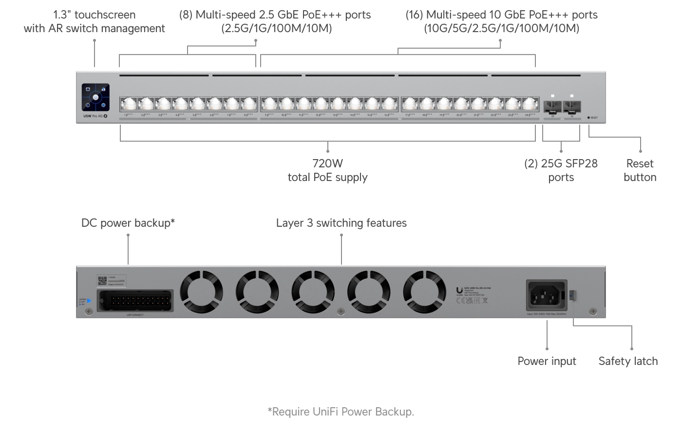 Ubiquiti USW-Pro-XG-24-PoE | Switch | Etherlighting, 16x RJ45 10GbE, 8x RJ45 2.5GbE, 2x SFP28, 720 Вт, уровень 3