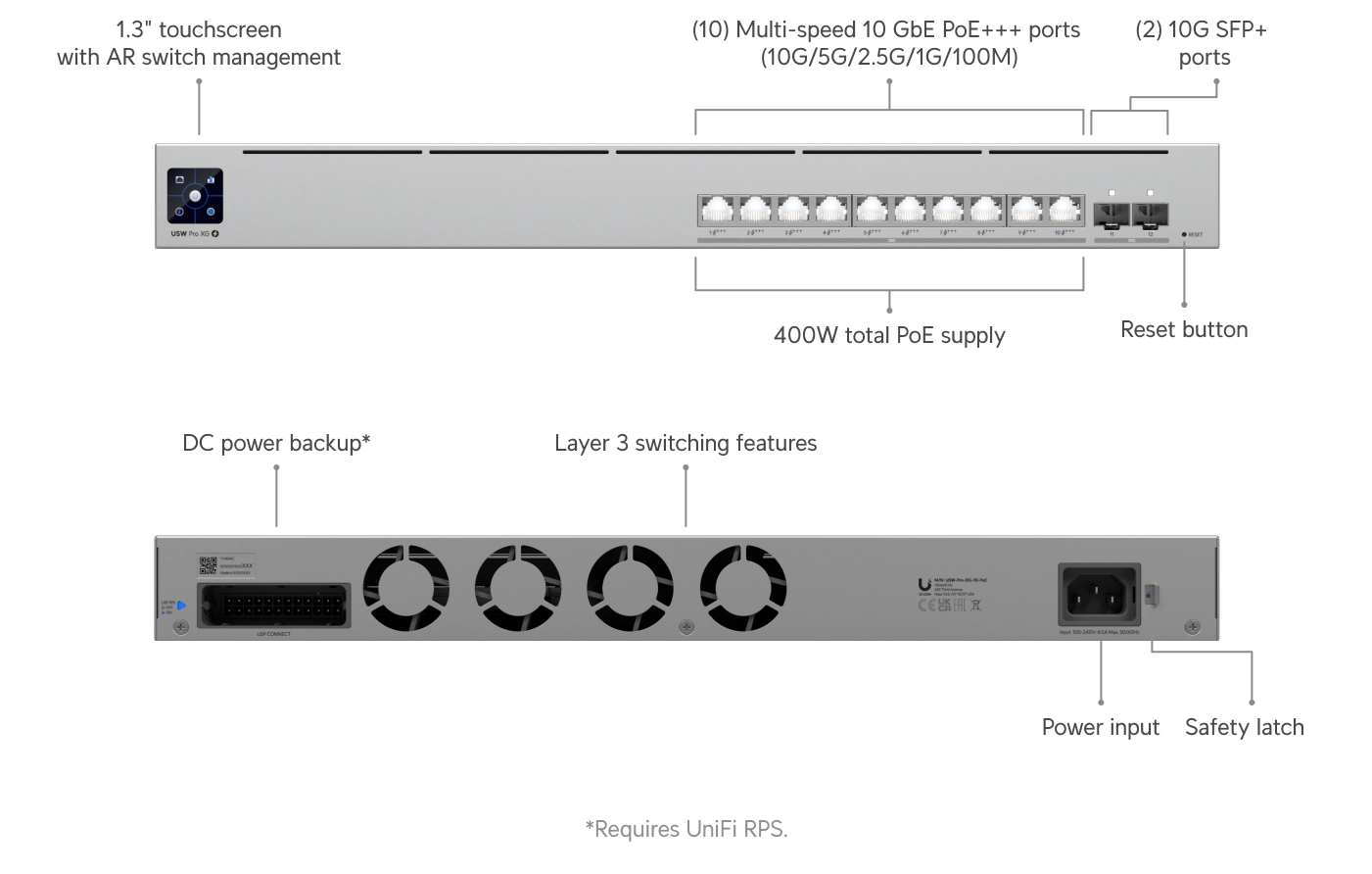 Ubiquiti USW-Pro-XG-10-PoE | Switch | Etherlighting, 10x RJ45 10GbE, 2x SFP , 400W, Camada 3