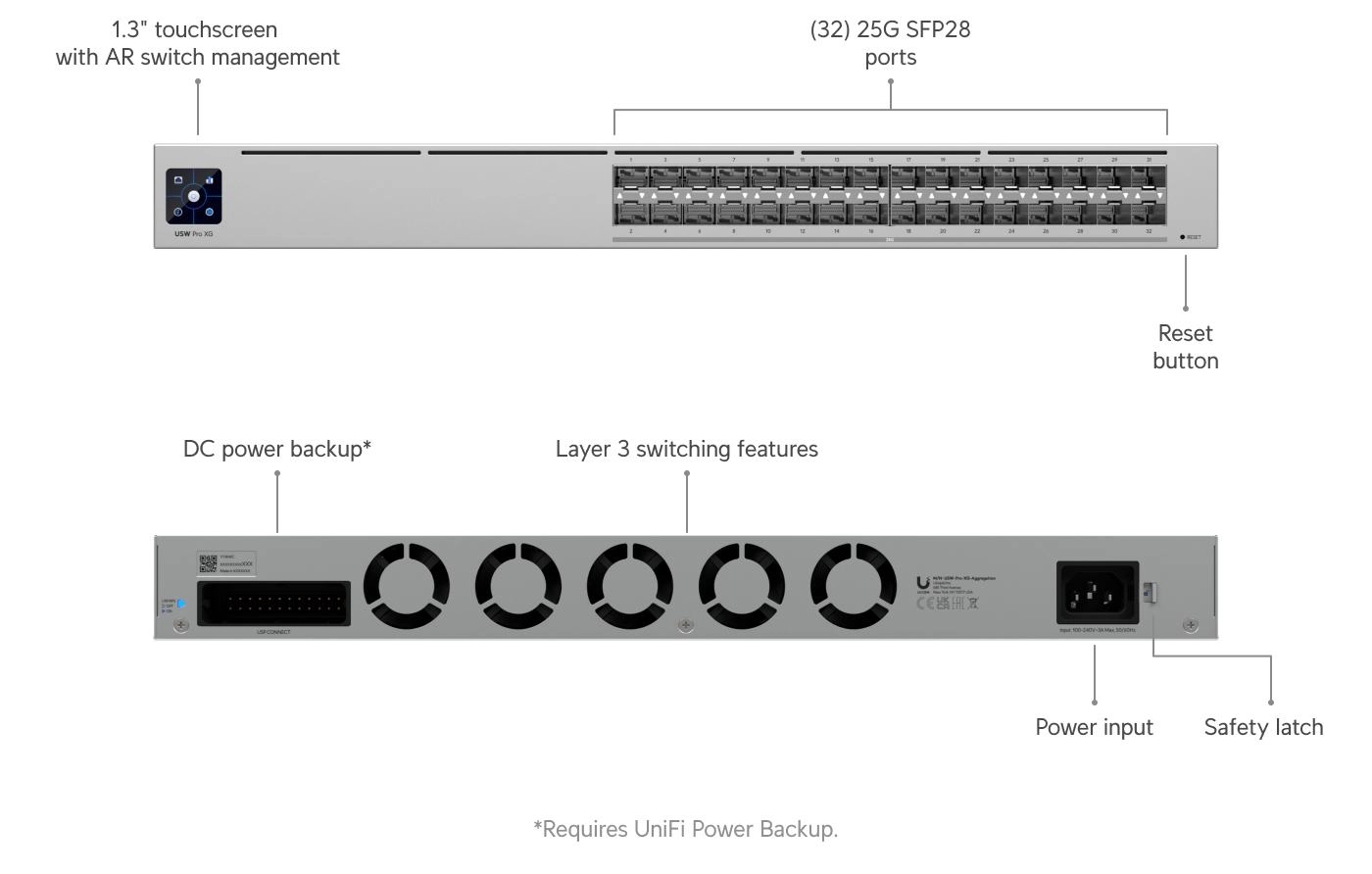 Ubiquiti USW-Pro-XG-Aggregation | Switch | Etherlighting, 32x 25G SFP28, Capa 3