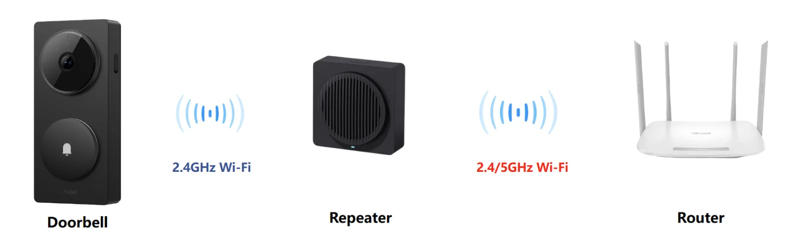 Aqara Doorbell Camera Hub G410 Czarny | Wideodomofon | Dzwonek do drzwi, Hub, Kamera