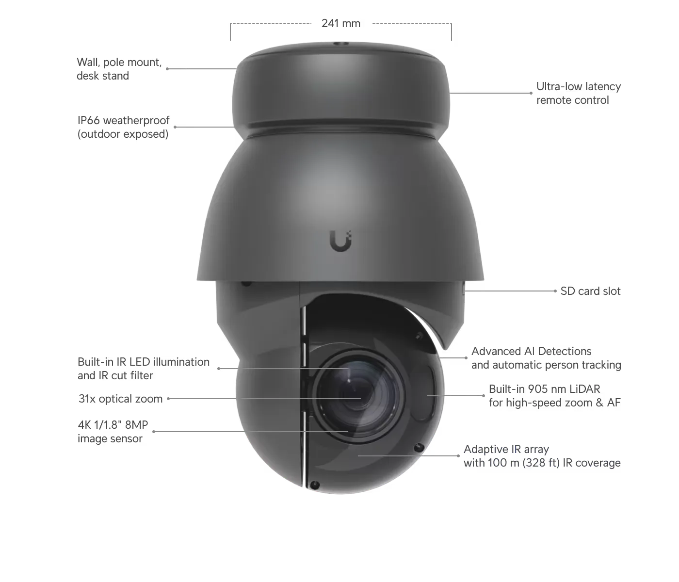 Ubiquiti UVC-AI-PTZ-Precision-B | IP-камера | 4k, 8MP, 31x оптический зум, 1x RJ45 1000Mbps, IP66
